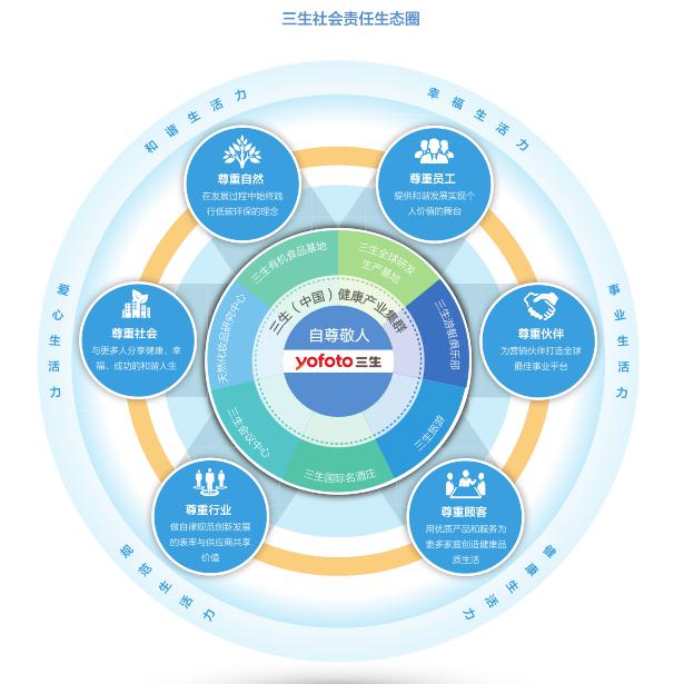 弘扬企业家精神 践行社会责任担当